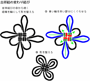 knot-吉祥結び変わり結びGood Luck Knot Variationの結び方