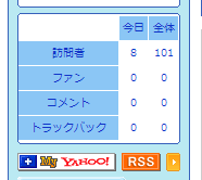 Yahoo!ブログ 20101209 訪問者数.png