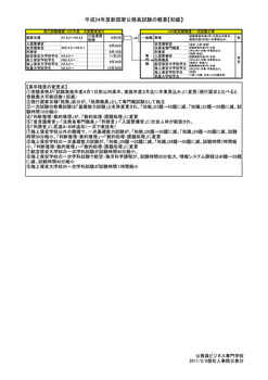 平成24年度新国家公務員試験の概要【初級】.jpg