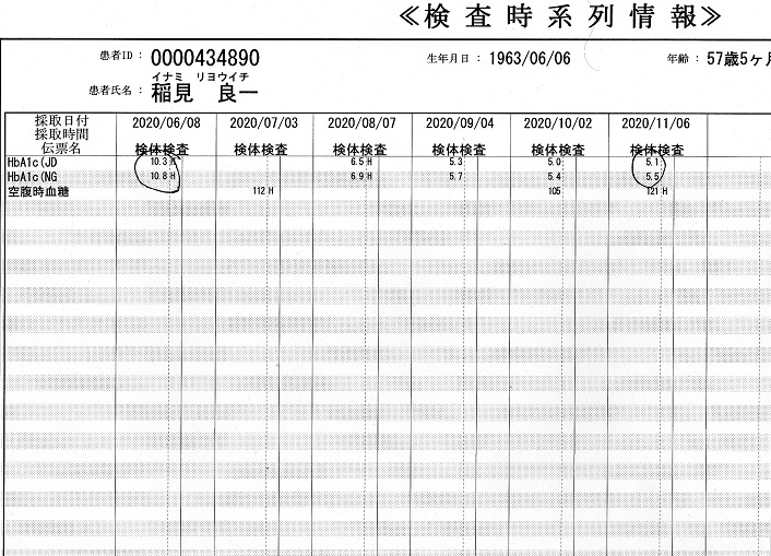 糖尿数値、2020年11月6日.jpg