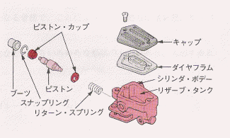 ｄｒ サトー診療所 Ssブログ