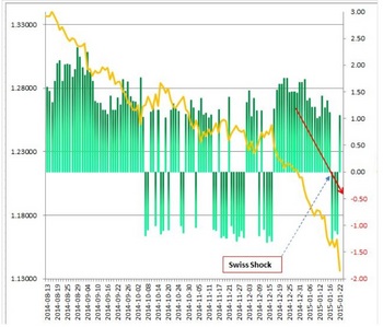 DailyFX_EUR_USD_position.jpg