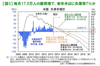 アメリカ失業率推計.jpg