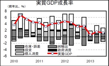 メキシコ実質GDP.jpg