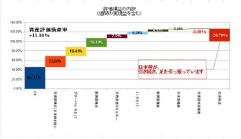 評価損益20120323.jpg