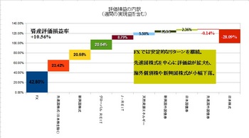 評価損益20120330.jpg