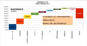 評価損益20120406.jpg