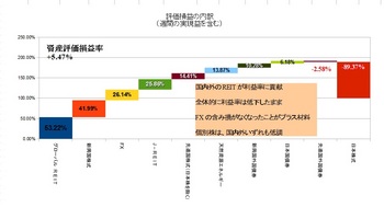 評価損益20120420.jpg
