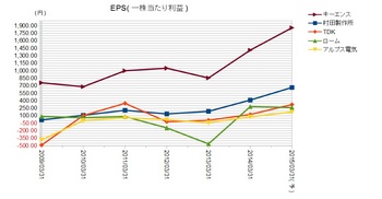 電子部品EPS.jpg