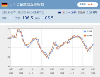 IFO企業景況感指数.jpg