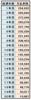 ローン支払利息の推移001.jpg