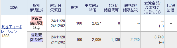 年金生活者の投資