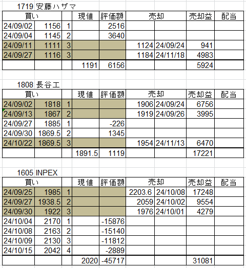 年金生活者の投資