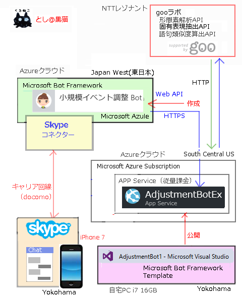 iPhoneのSkypeでも動作する AIチャットボットエンジン MADSHIP