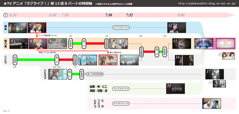 「ラブライブ！」第13話Bパートの時間軸（Rev.2）