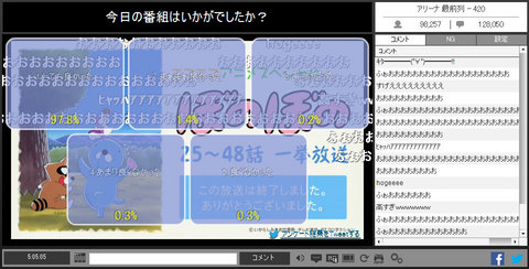 ぼのぼの一挙放送２日目