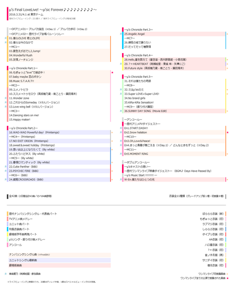 μ’s Final LoveLive! ～μ’sic Forever♪♪♪♪♪♪♪♪♪～ セットリスト