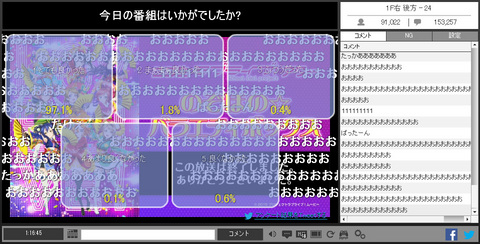 ニコ生ラブライブ！アワー　のぞほの☆バラエティボックス 最終回