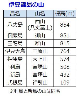 伊豆諸島の山.jpg