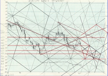 EURJPY 2011 12 6 D.jpg