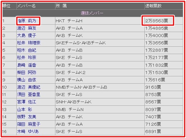 それほんとweb 公式 Ssブログ