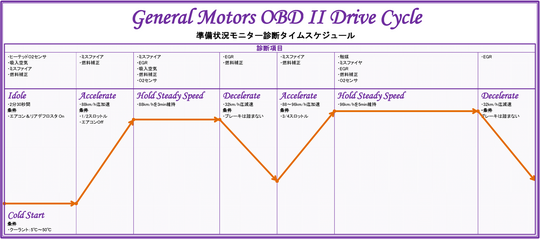 Drive Cycle2.png