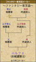 ハルフェのファンタジー家系図（うそこメーカーより）