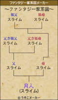 月人のファンタジー家系図メーカー（うそこメーカーより）