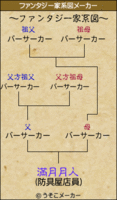 満月月人のファンタジー家系図メーカー（うそこメーカーより）