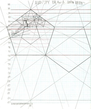 AUDJPY201222D.jpg