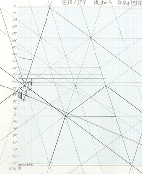 EURJPY2012123D.jpg