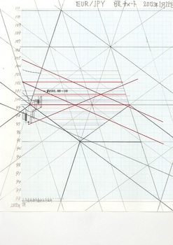 EURJPY2012124D.jpg