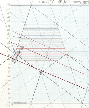 EURJPY2012125D.jpg