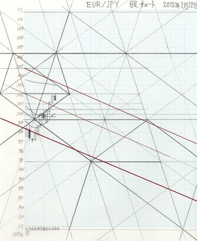 EURJPY2012127D.jpg