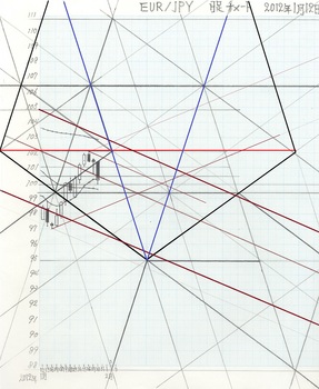 EURJPY2012131D.jpg