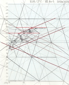 EURJPY2012215D.jpg