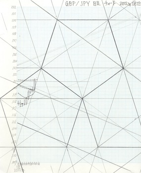 GBPJPY2012125D.jpg