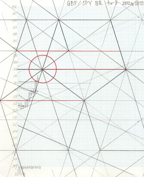 GBPJPY2012126D.jpg