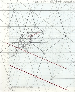 GBPJPY2012210D.jpg