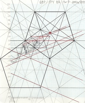 GBPJPY2012215D.jpg