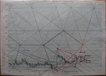 USDJPY 2011 12 2.jpg