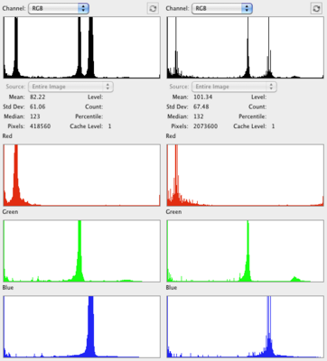 Spirited_Away_1_DVD_Histogram.png