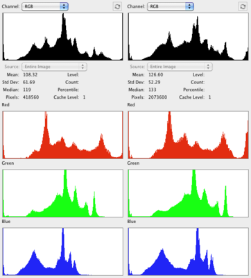 Spirited_Away_2_DVD_Histogram.png