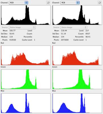 Spirited_Away_3_DVD_Histogram.png