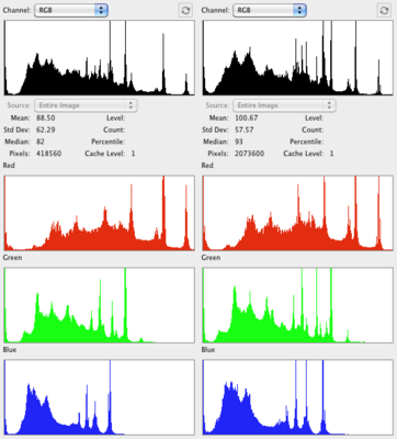 Spirited_Away_4_DVD_Histogram.png