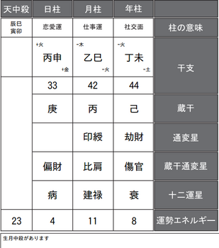 坂上忍が子役に激怒？！