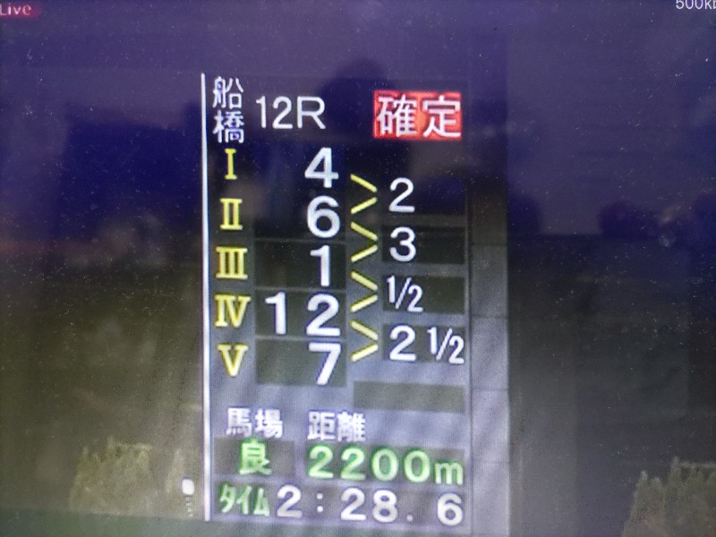 りっとんの競馬ライフ　